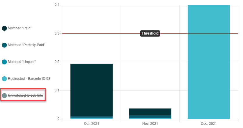 Chart

Description automatically generated