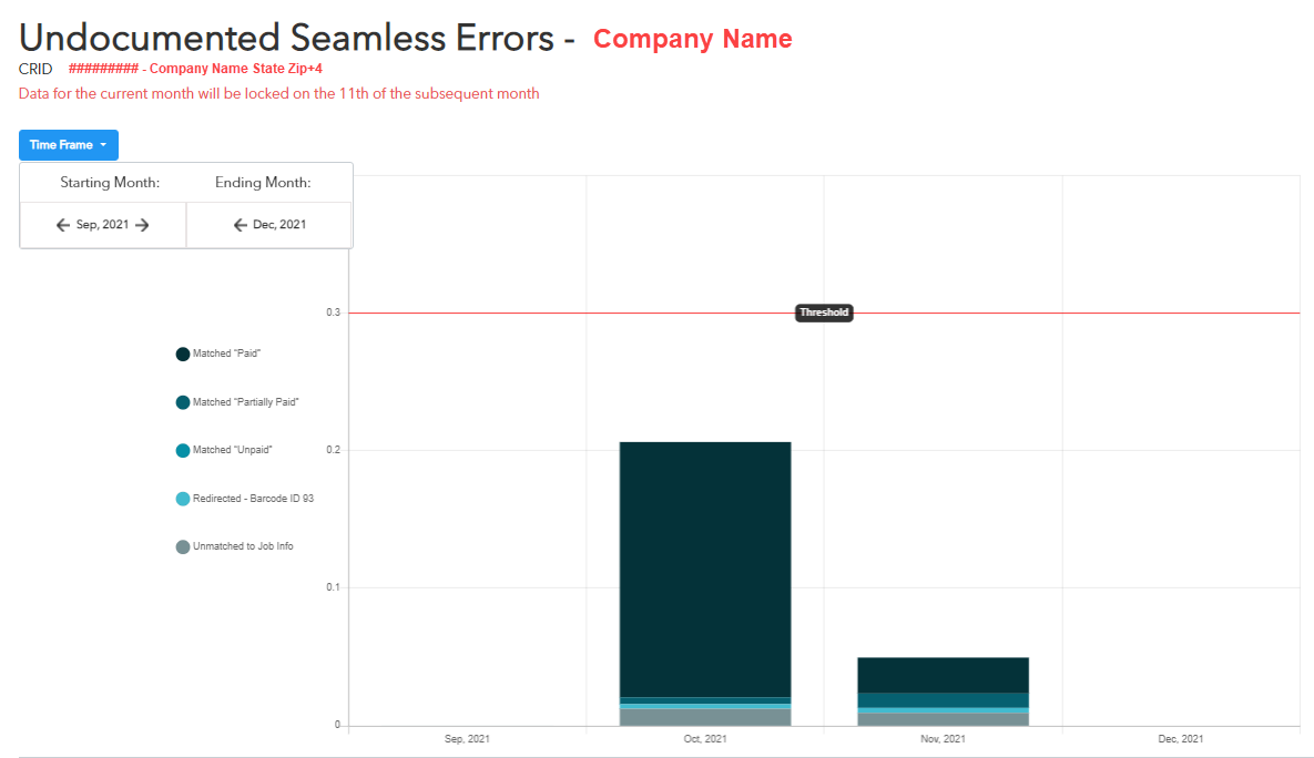 Chart

Description automatically generated with medium confidence